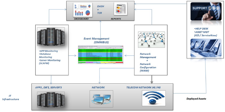 https://www.dcminfotech.com/downloads/other/ITSM.jpg