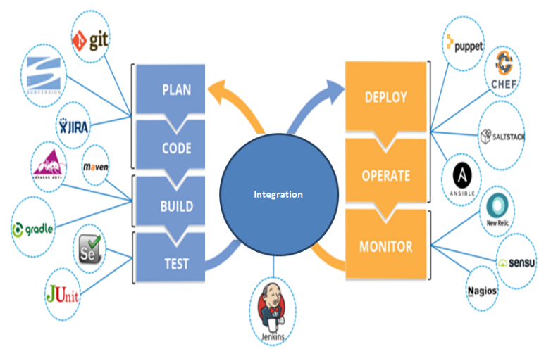 https://www.dcminfotech.com/downloads/other/Devops.png